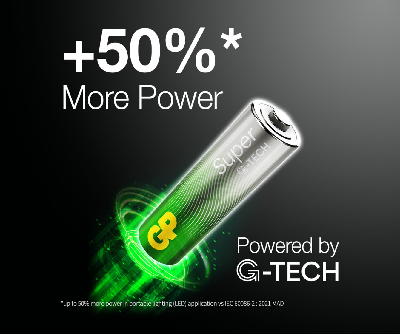 GP Super Alkaline AAA Batteries