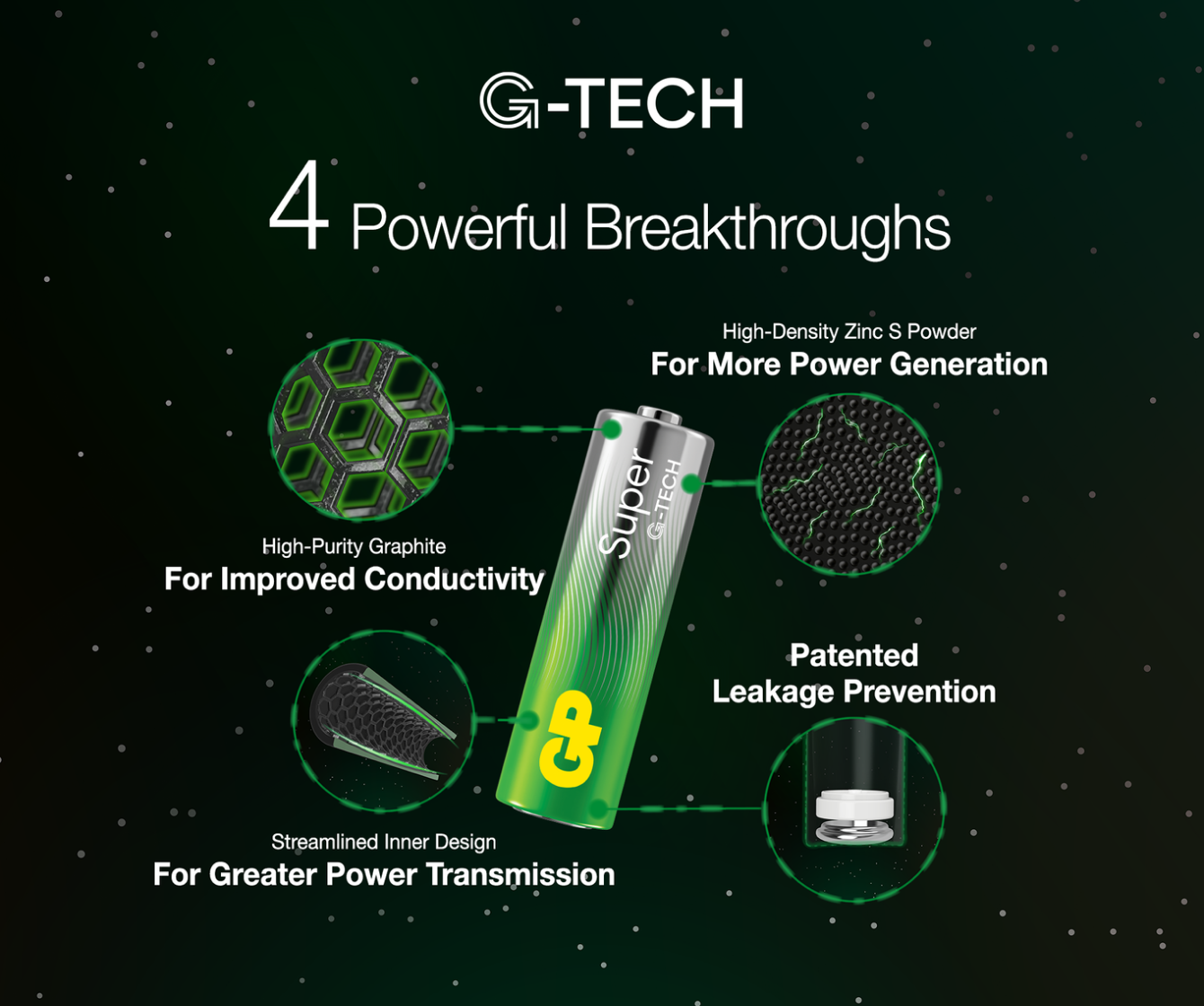 GP Super Alkaline C Size Batteries