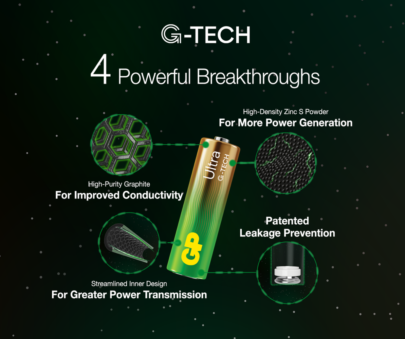 GP Ultra Alkaline C Batteries