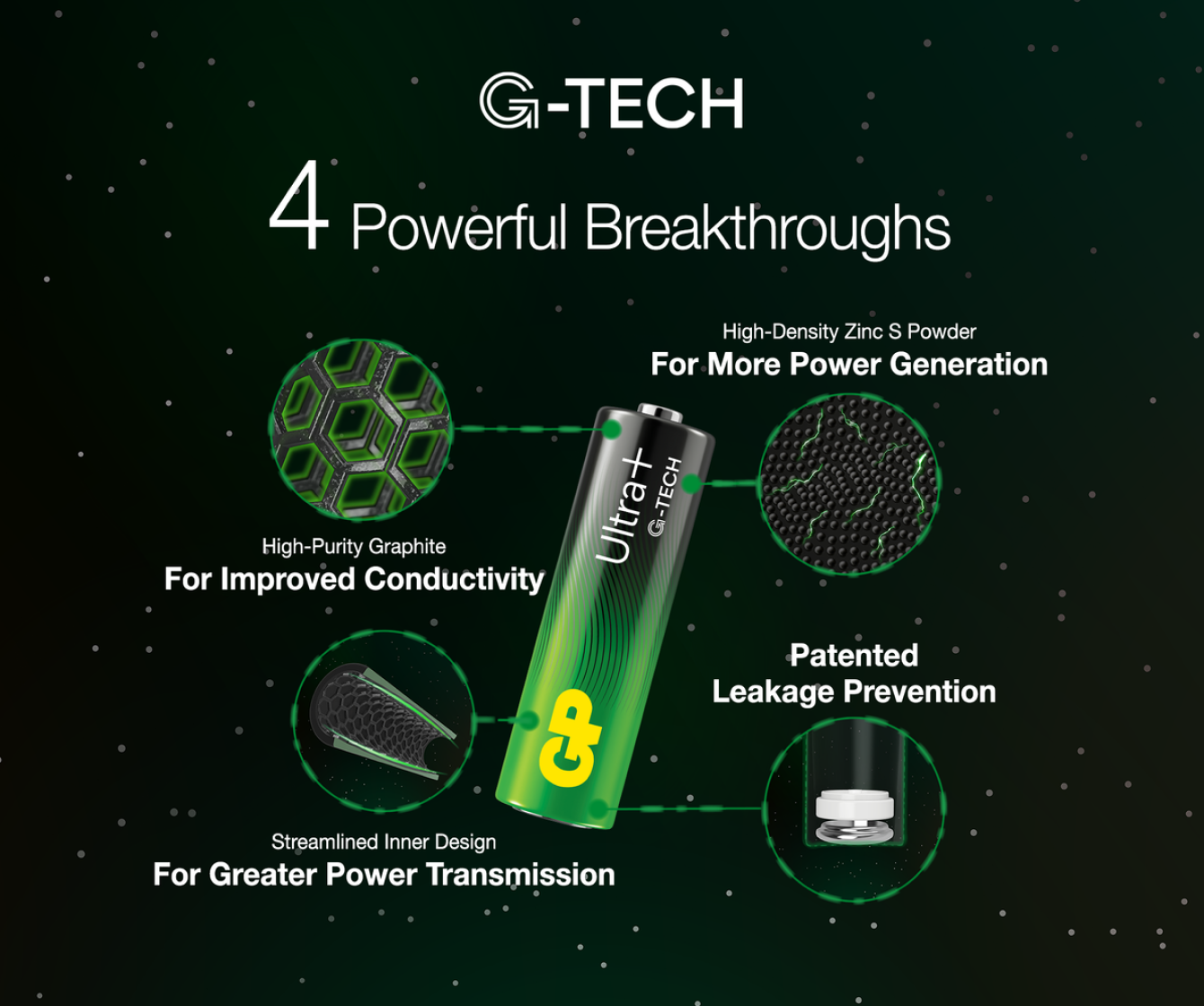 GP Ultra+ Alkaline AA Batteries